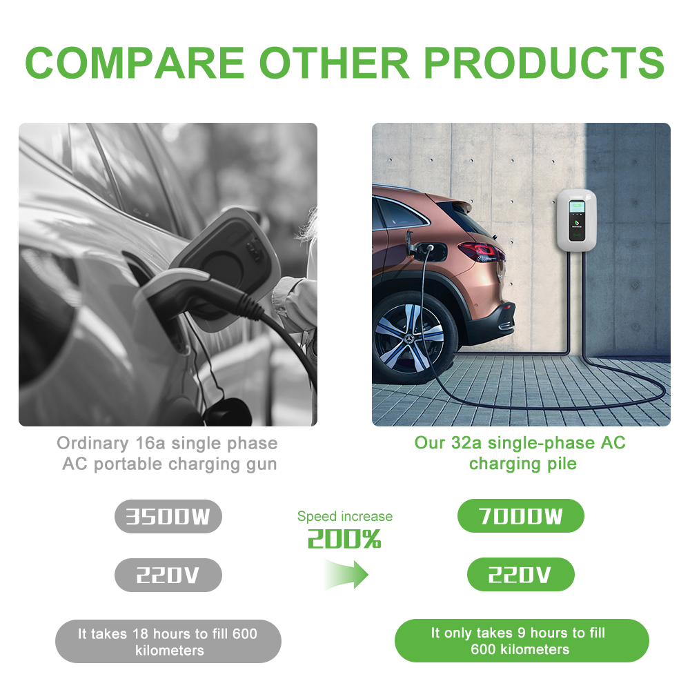 Bar2Charge MZT2 Laadpaal Wallbox 7,4kW – Elektrische Auto – Type 2 – 8meter Kabel – 1-Fase – 8A-32A instelbaar – Wit – App functie & RFID