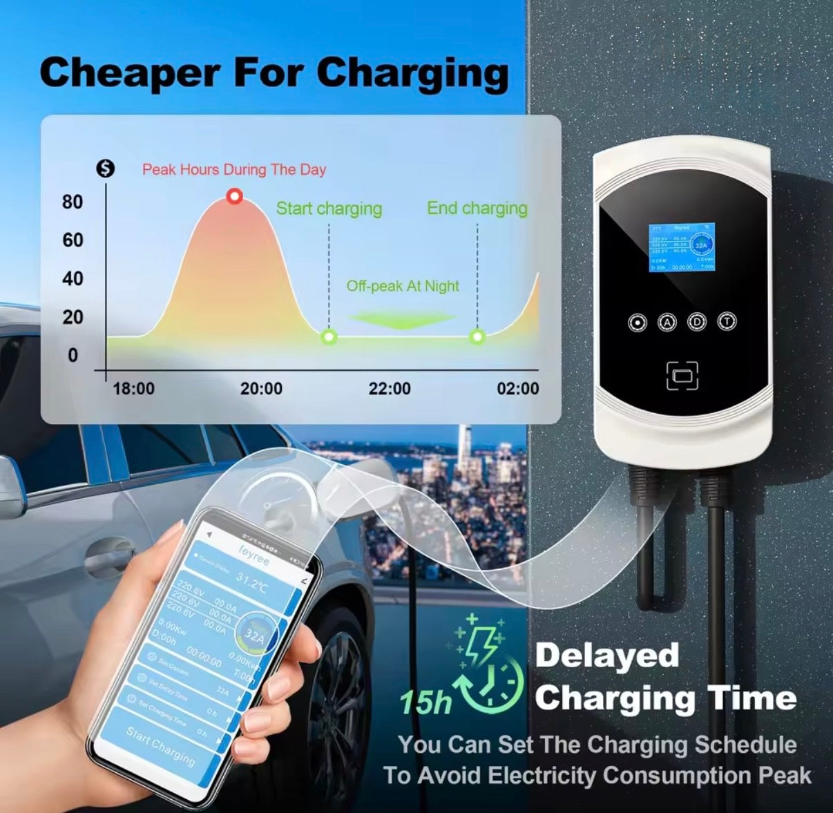 Laadpaal 11 kW | 3-fase | 5 m kabel | 16A | Type 2 | Loadbalancing | App-functie | Uitgesteld laden