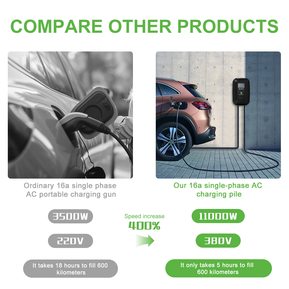 Bar2Charge MZT2 Laadpaal Wallbox 11 kW – Elektrische Auto – Type 2 – 8meter Kabel – 3-Fase – 8A-16A instelbaar – App functie & RFID