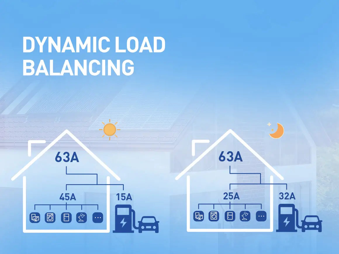 Wat is load balancing bij een laadpaal? Voordelen en nadelen uitgelegd