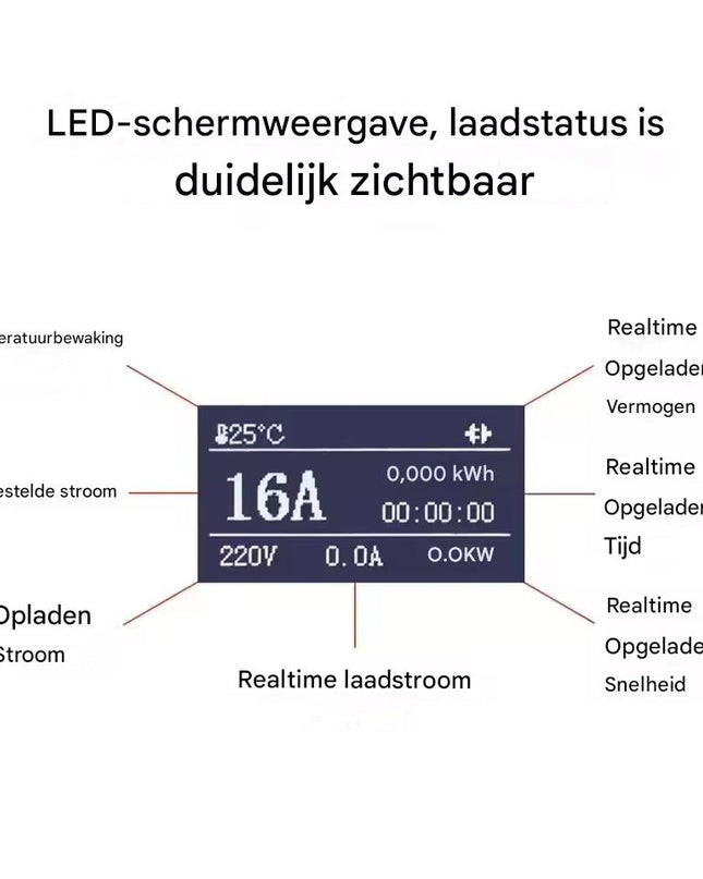 Bar2Charge 3,7kW Mobiele Thuislader – Type 2 – Instelbaar (6A-16A) – Smart Life App – IP65 Waterdicht