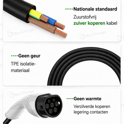 L6 Pro GO-E31 11 kW Laadpaal Wallbox (3-fase 16A) – Type 2 Met 5 m, 6 m, 10 m of 15 m laadkabel + App-functie