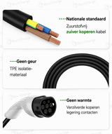 L6 Pro GO-E31 11 kW Laadpaal Wallbox Type 2 (3-fase 16A) – 5 t/m 20 Meter Laadkabel + App
