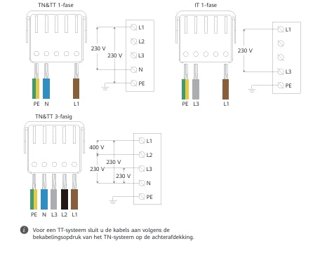 Huawei Fusion Smart Charger 3,7–22 kW – 1/3-fase instelbaar met load balancing ondersteuning (Socket)