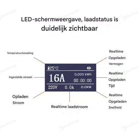 LCD-scherm met laadstroom, spanning, laadtijd, temperatuur en energieverbruik